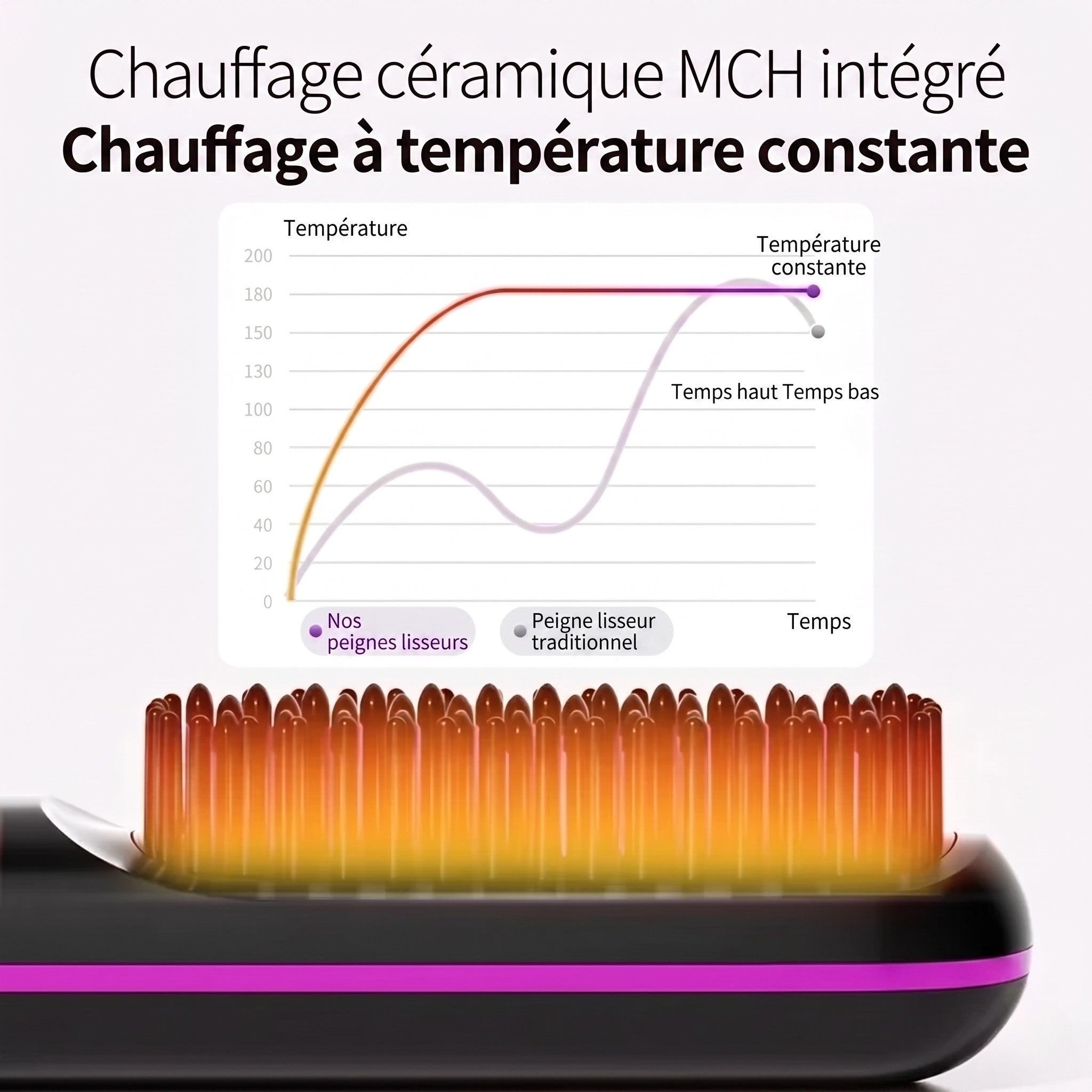 Chauffage céramique MCH à température constante de la brosse coiffante
